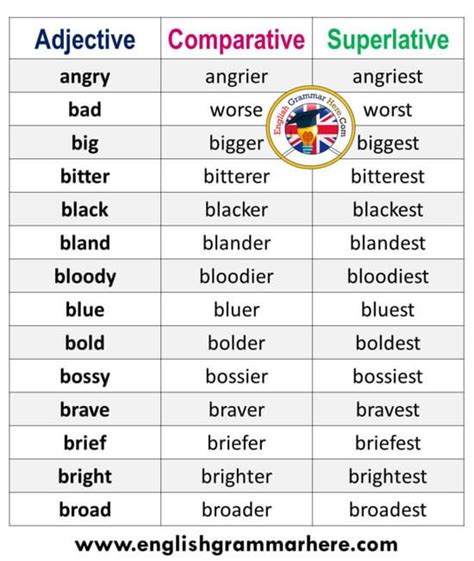 bitter comparative and superlative